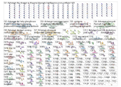 #ChatGPT Twitter NodeXL SNA Map and Report for vendredi, 03 février 2023 at 09:55 UTC