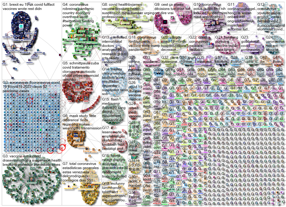 Coronavirus_2023-02-04_01-55-13.xlsx