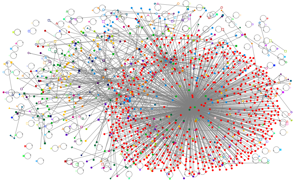 tom brady or tom brady retirement Twitter NodeXL SNA Map and Report for Friday, 03 February 2023 at 