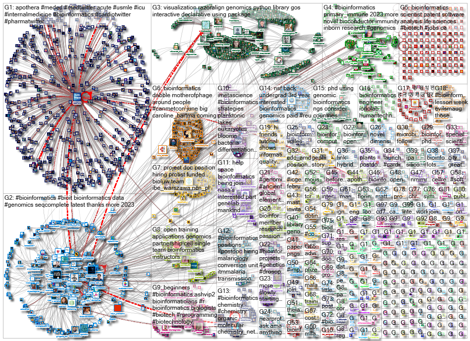 bioinformatics_2023-02-04_15-40-49.xlsx