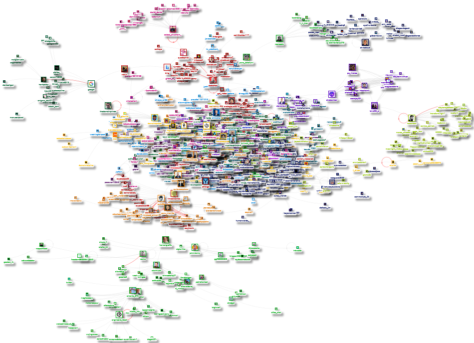 ChatGPT lang:en Twitter NodeXL SNA Map and Report for domingo, 05 febrero 2023 at 14:50 UTC