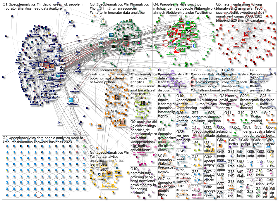 peopleanalytics_2023-02-05_13-42-01.xlsx