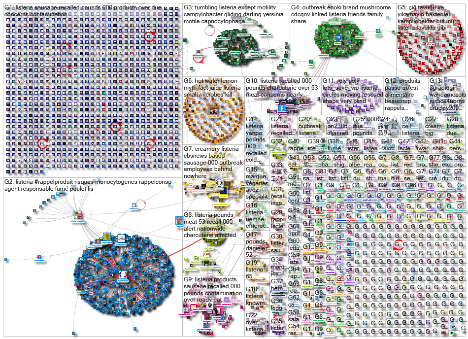 Listeria_2023-02-05_13-53-26.xlsx