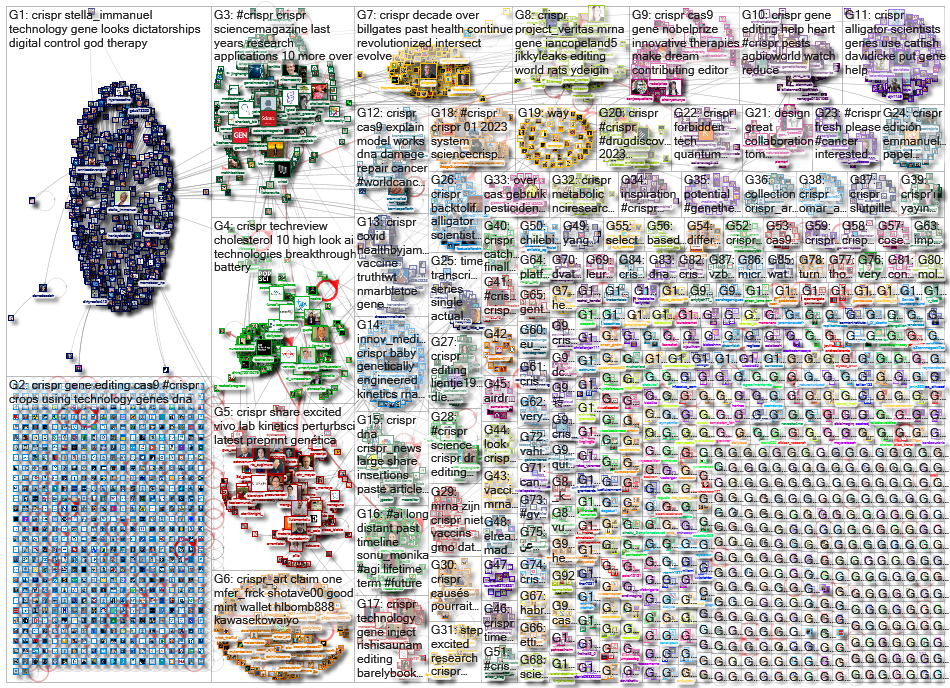 CRISPR_2023-02-07_06-00-02.xlsx