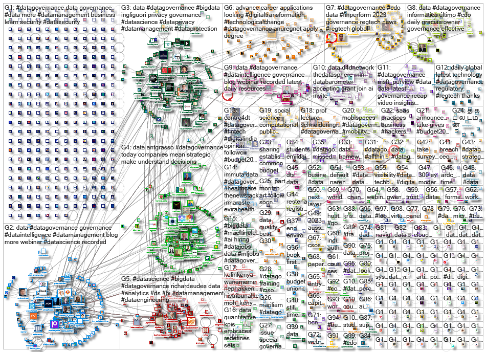 datagovernance_2023-02-07_07-00-01.xlsx