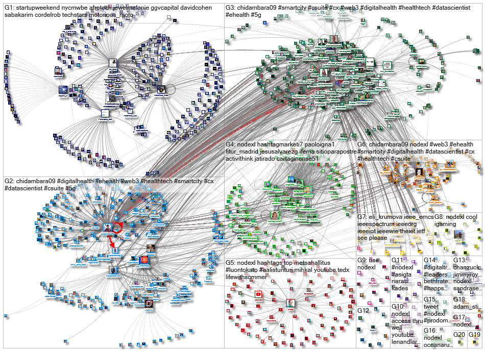 NodeXL_2023-02-07_08-00-01.xlsx