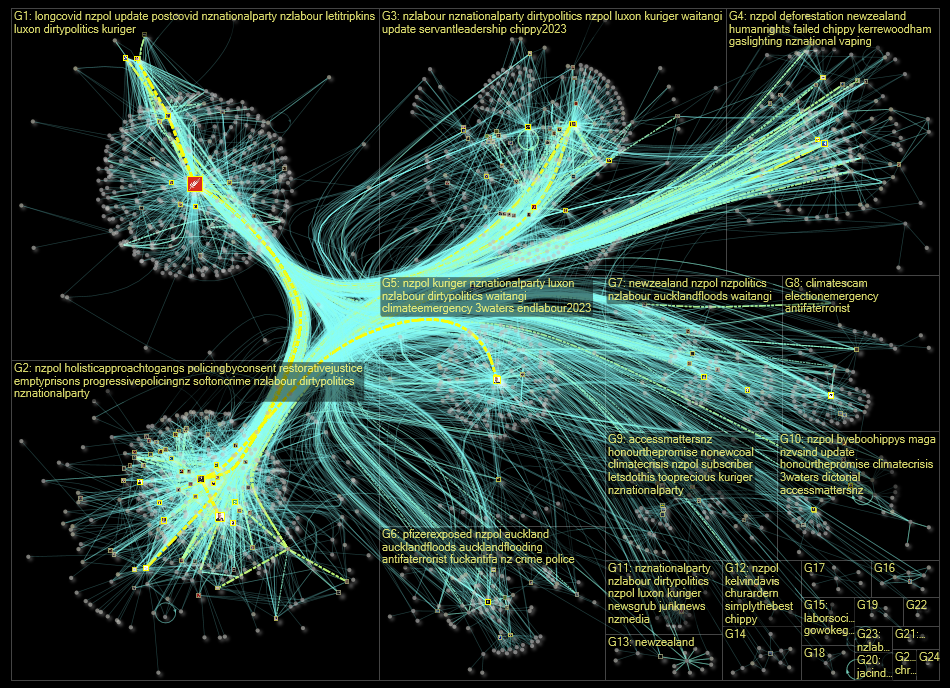 nzlabour Twitter NodeXL SNA Map and Report for Tuesday, 07 February 2023 at 10:16 UTC