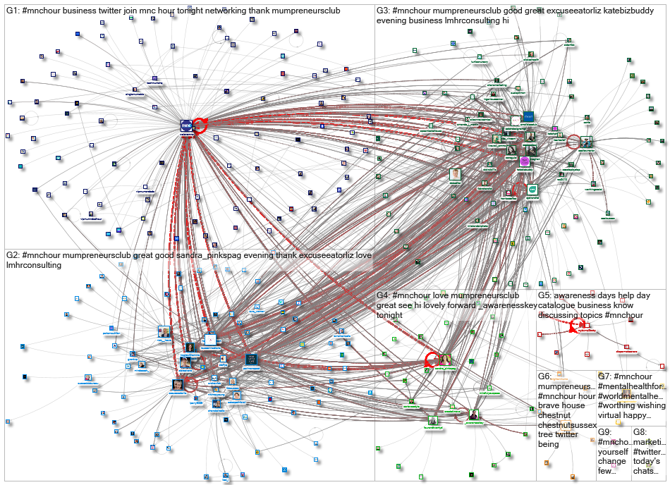 #MNCHour_2023-02-08_11-50-41.xlsx