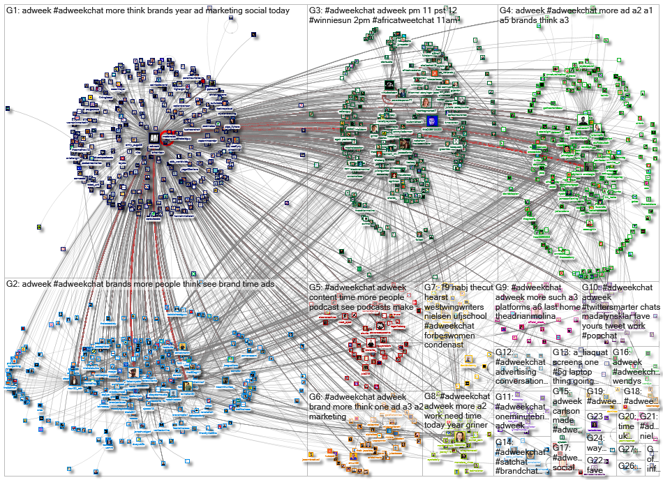 #AdweekChat_2023-02-08_12-08-01.xlsx