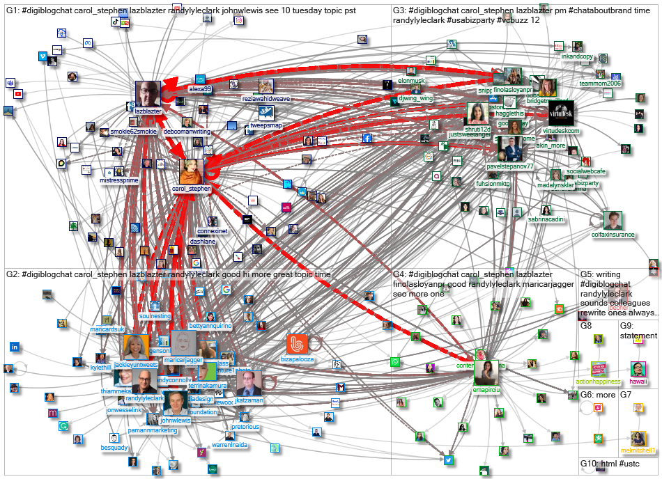 #DigiBlogChat_2023-02-08_13-17-22.xlsx