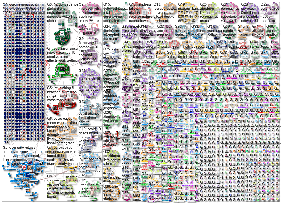 Coronavirus_2023-02-09_03-09-21.xlsx