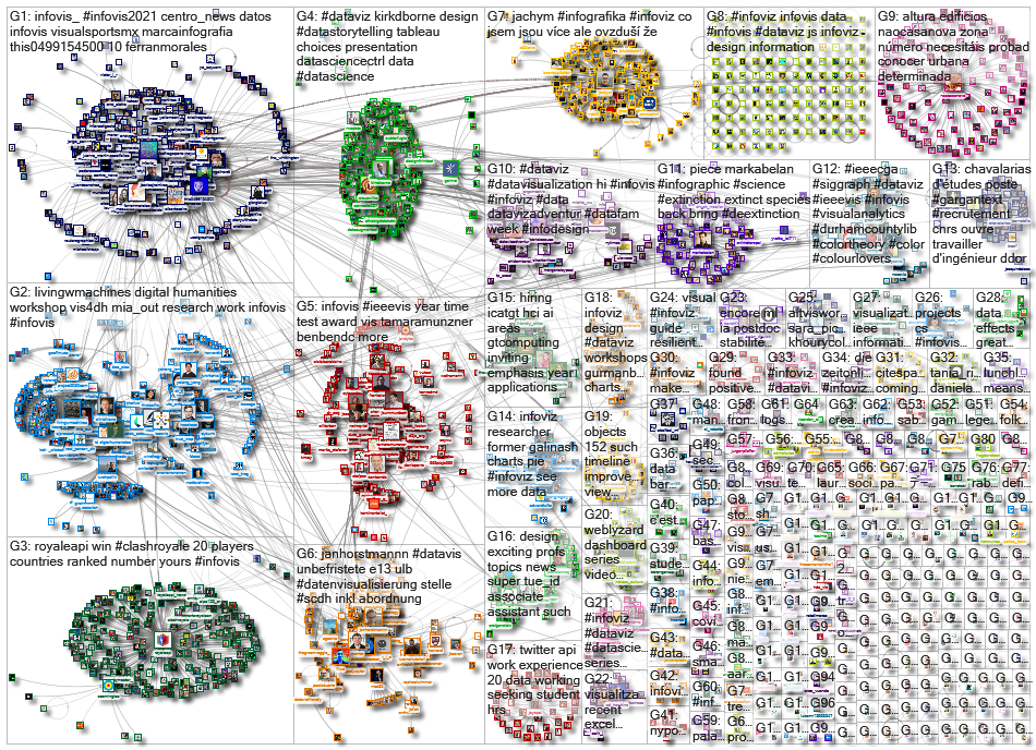 infoviz OR infovis_2023-02-09_17-32-41.xlsx