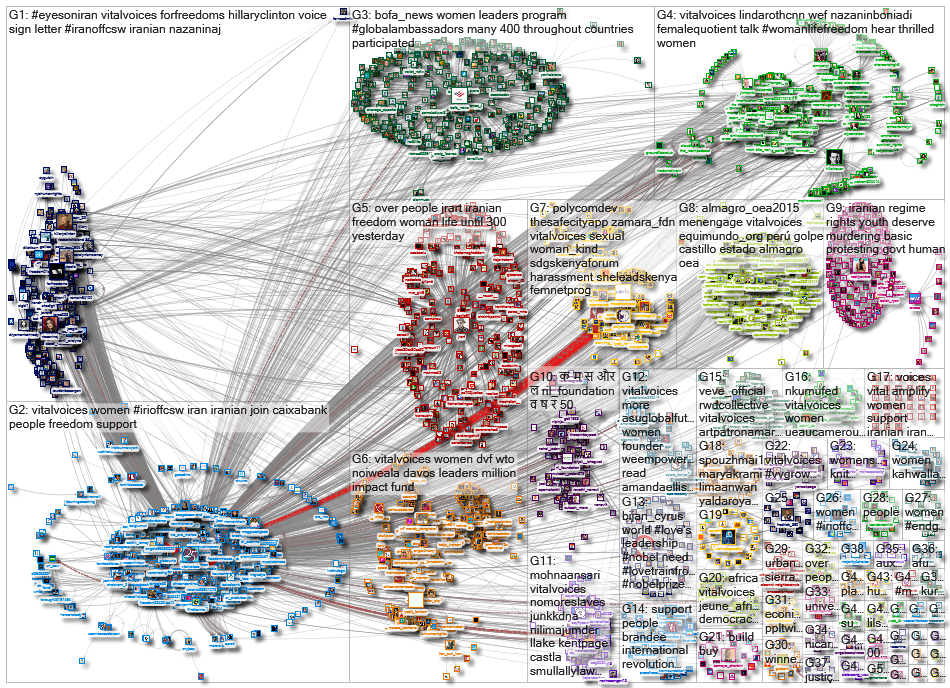 vitalvoices_2023-02-09_22-11-58.xlsx