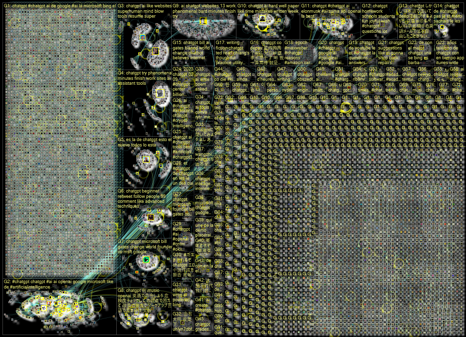 ChatGPT Twitter NodeXL SNA Map and Report for Friday, 10 February 2023 at 12:34 UTC