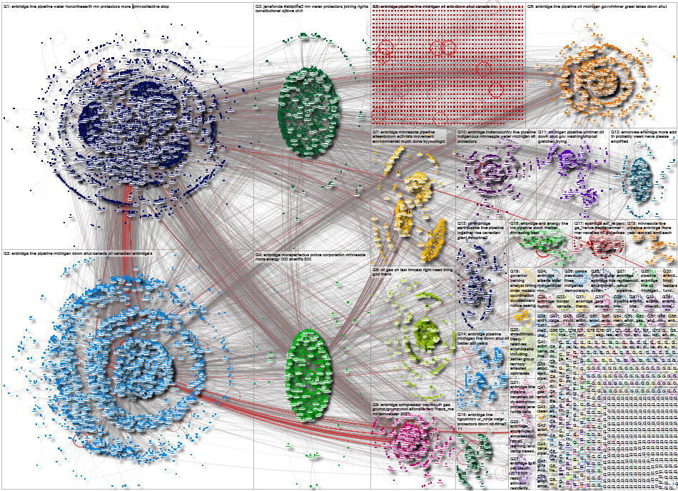 Enbridge Twitter NodeXL SNA Map and Report for Friday, 10 February 2023 at 00:29 UTC