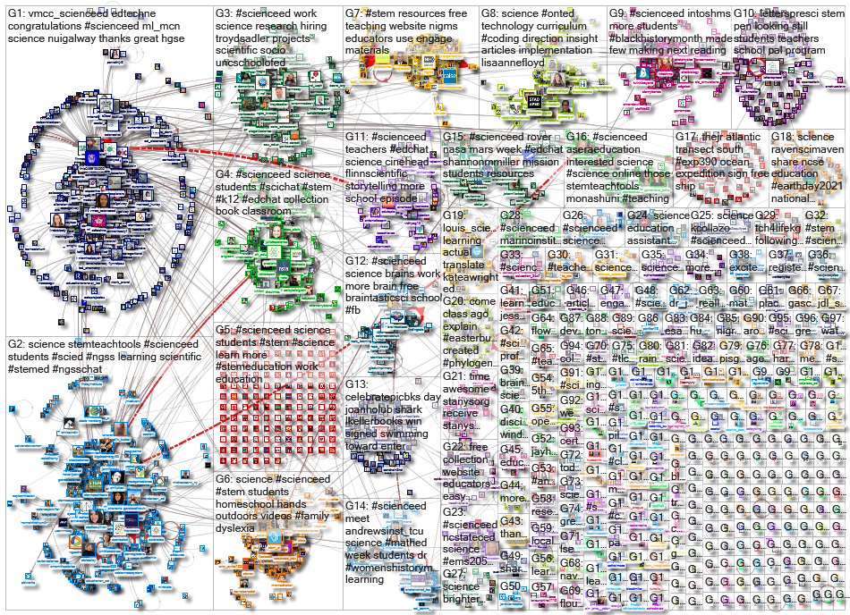 scienceed_2023-02-10_18-14-24.xlsx