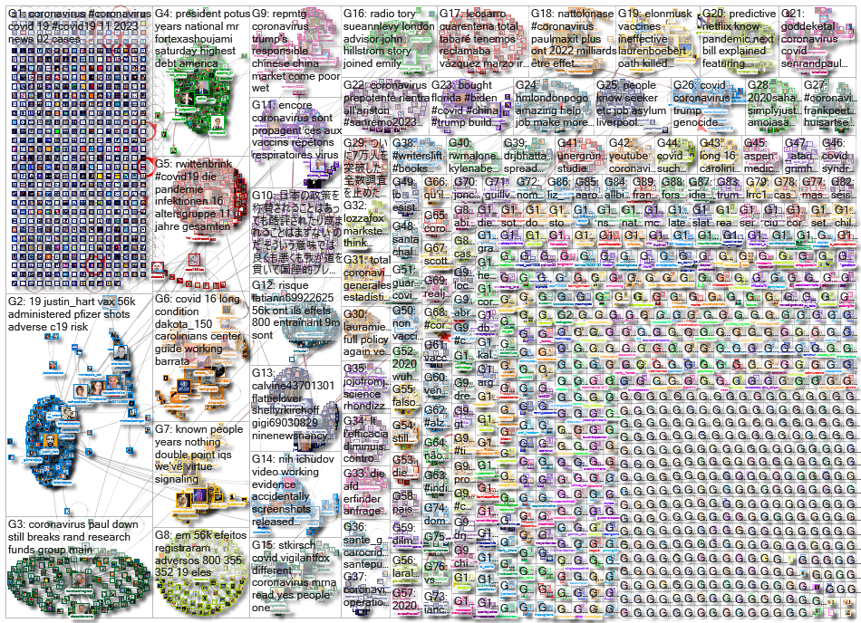 Coronavirus_2023-02-12_02-05-36.xlsx