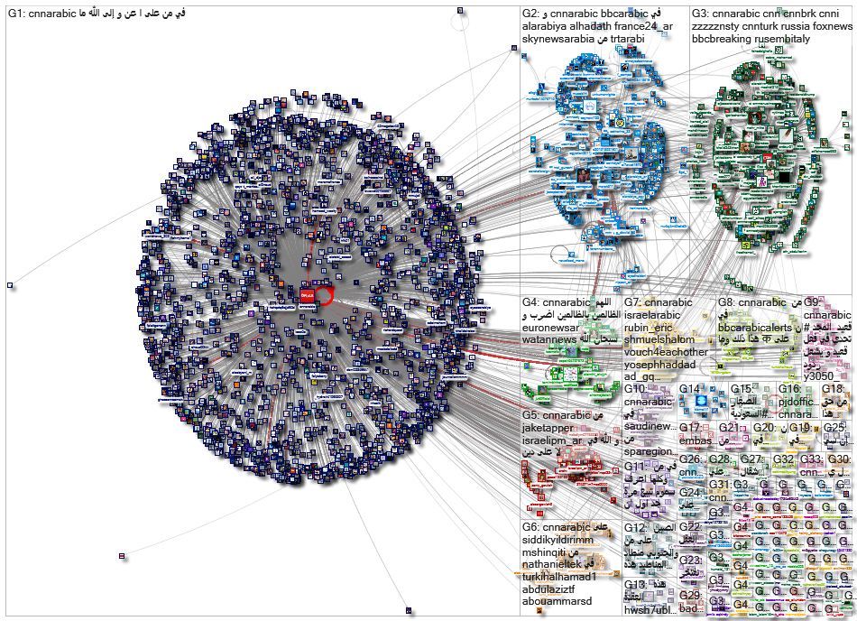 cnnarabic_2023-02-12_07-25-16.xlsx