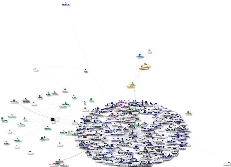 ChatGPT "Fake News" lang:en Twitter NodeXL SNA Map and Report for lunes, 13 febrero 2023 at 20:55 UT