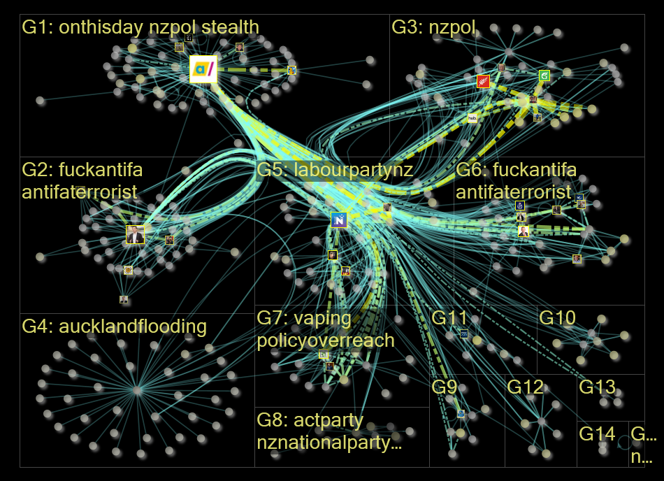 actparty Twitter NodeXL SNA Map and Report for Tuesday, 07 February 2023 at 10:15 UTC