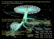 nzgreens Twitter NodeXL SNA Map and Report for Tuesday, 14 February 2023 at 00:24 UTC