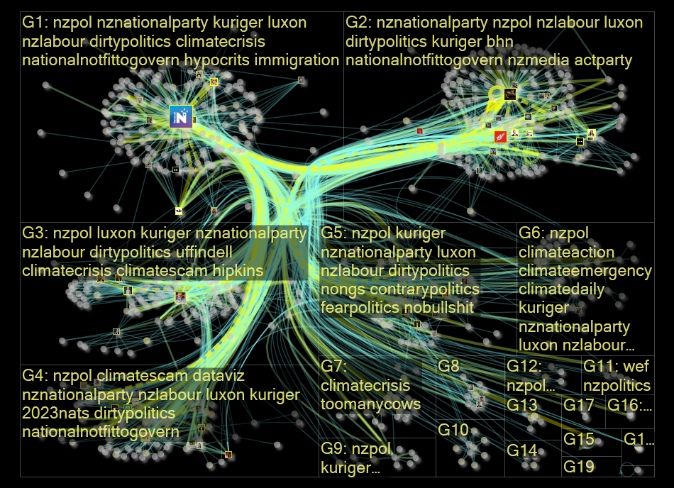 nznationalparty Twitter NodeXL SNA Map and Report for Tuesday, 14 February 2023 at 00:24 UTC