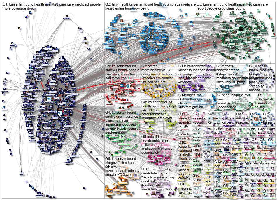 kaiserfamfound_2023-02-14_12-00-01.xlsx