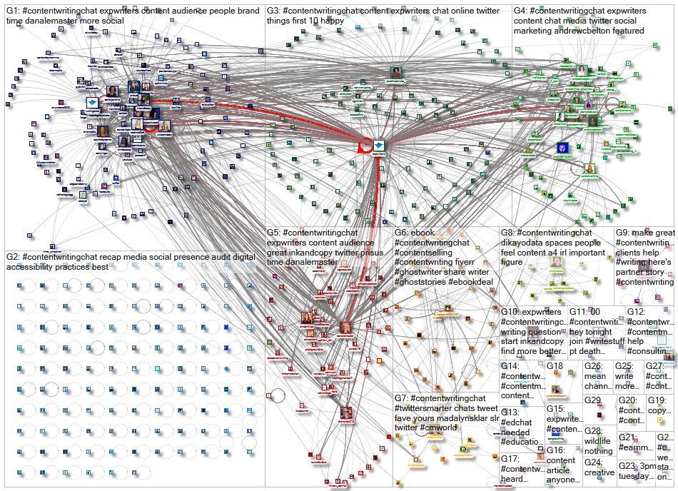 #ContentWritingChat_2023-02-15_10-24-01.xlsx