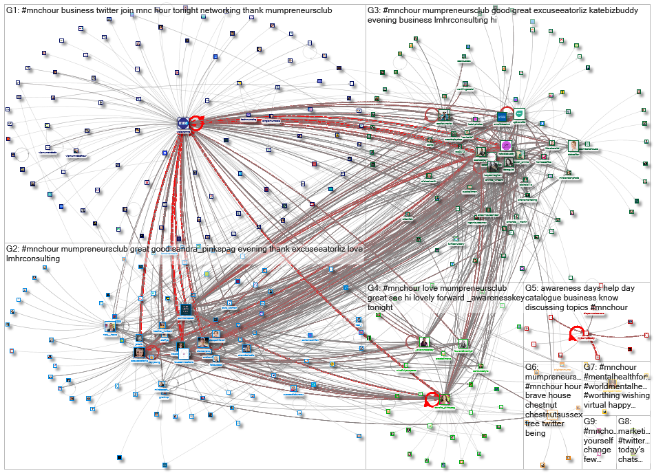 #MNCHour_2023-02-15_11-50-41.xlsx