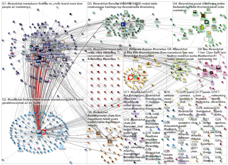 #BrandChat_2023-02-15_13-00-01.xlsx