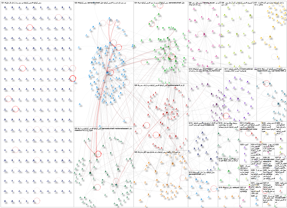 #سمر_الواطية Twitter NodeXL SNA Map and Report for Thursday, 16 February 2023 at 04:24 UTC