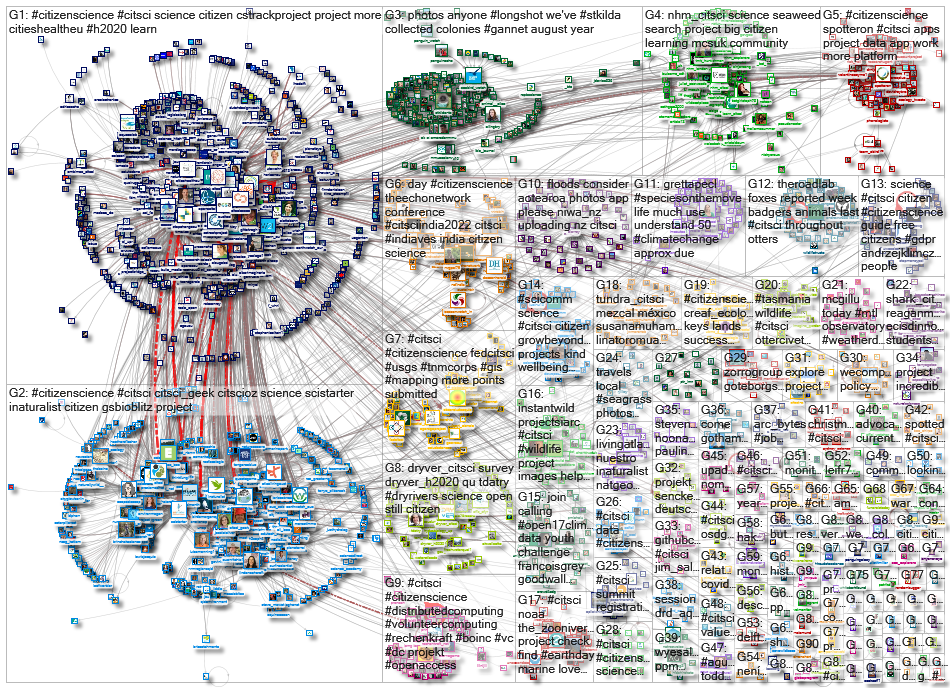 citsci_2023-02-17_17-36-00.xlsx