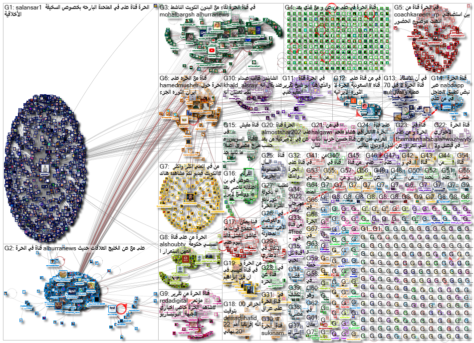 قناة الحرة_2023-02-19_01-31-21.xlsx