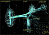 nzgreens Twitter NodeXL SNA Map and Report for Tuesday, 14 February 2023 at 00:24 UTC