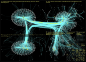 nzgreens Twitter NodeXL SNA Map and Report for Tuesday, 07 February 2023 at 10:15 UTC