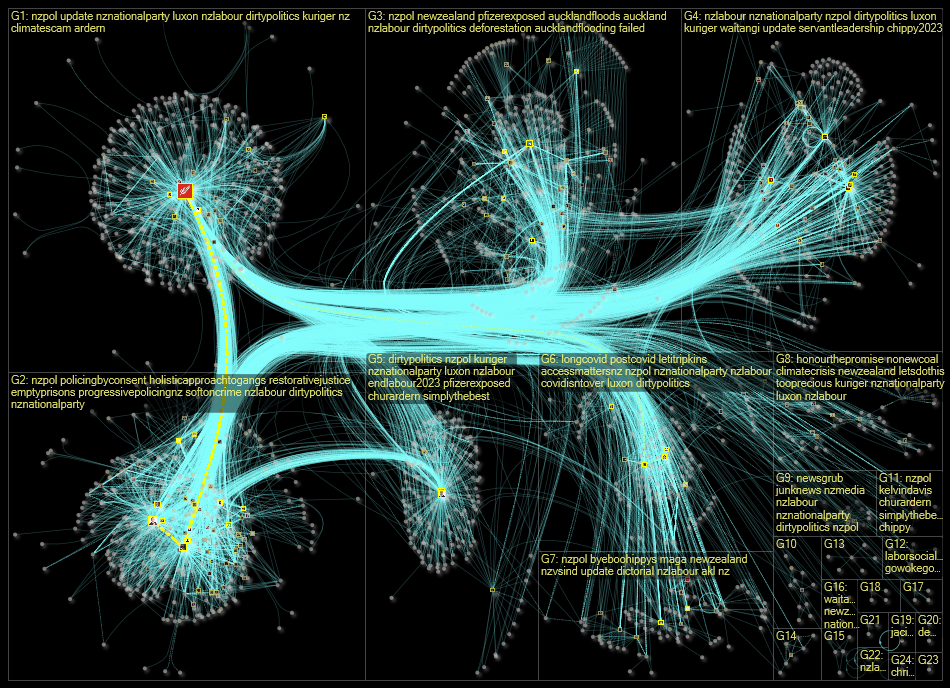 nzlabour Twitter NodeXL SNA Map and Report for Tuesday, 07 February 2023 at 10:16 UTC