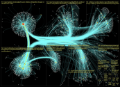 nzlabour Twitter NodeXL SNA Map and Report for Tuesday, 07 February 2023 at 10:16 UTC