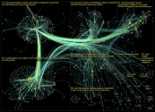 nznationalparty Twitter NodeXL SNA Map and Report for Tuesday, 14 February 2023 at 00:24 UTC