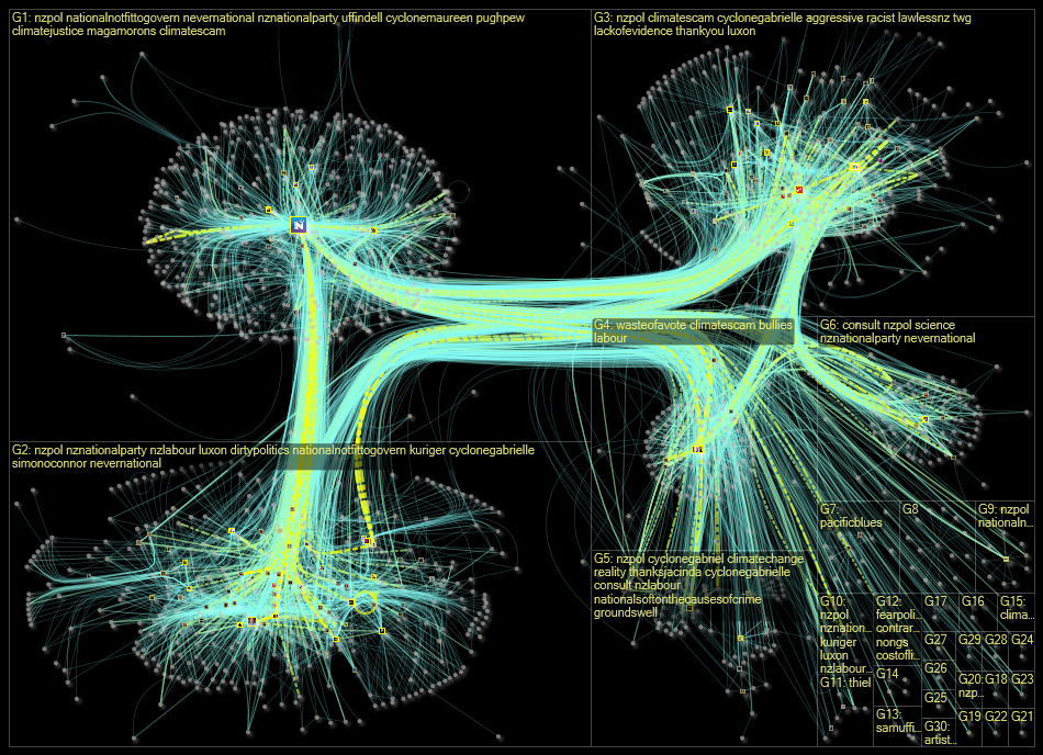 nznationalparty Twitter NodeXL SNA Map and Report for Tuesday, 21 February 2023 at 19:04 UTC