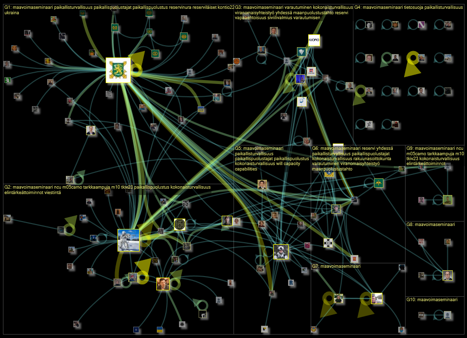 #maavoimaseminaari Twitter NodeXL SNA Map and Report for keskiviikko, 22 helmikuuta 2023 at 17.33 UT