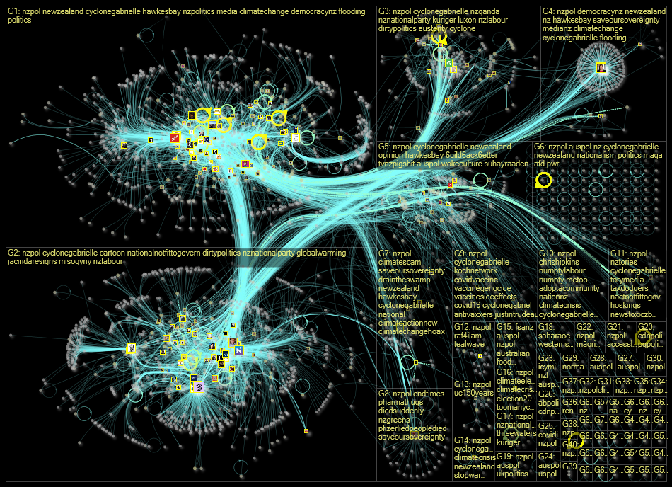 nzpol Twitter NodeXL SNA Map and Report for Saturday, 25 February 2023 at 09:25 UTC