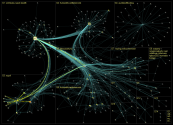 actparty Twitter NodeXL SNA Map and Report for Tuesday, 07 February 2023 at 10:15 UTC