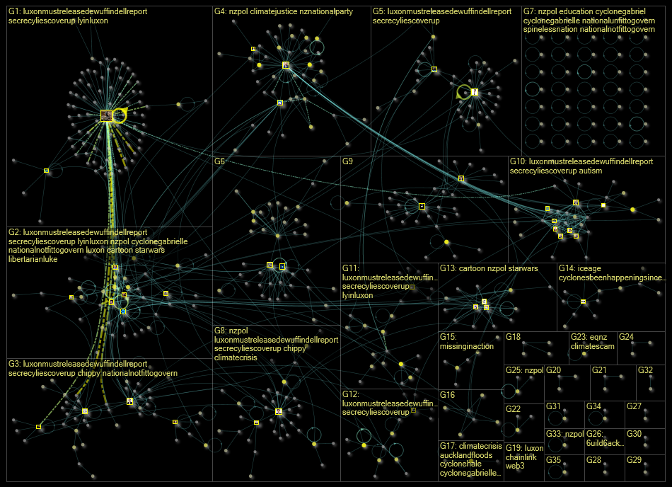 chris_luxon Twitter NodeXL SNA Map and Report for Tuesday, 21 February 2023 at 19:07 UTC