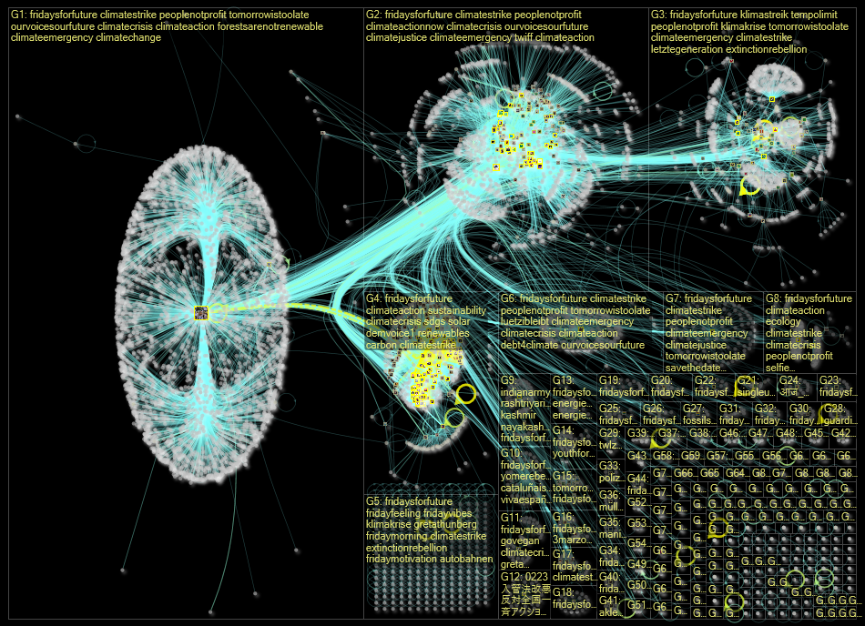 Fridaysforfuture Twitter NodeXL SNA Map and Report for Saturday, 25 February 2023 at 23:32 UTC