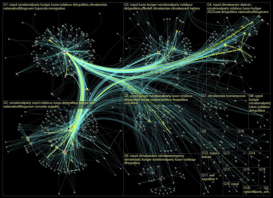 nznationalparty Twitter NodeXL SNA Map and Report for Tuesday, 14 February 2023 at 00:24 UTC