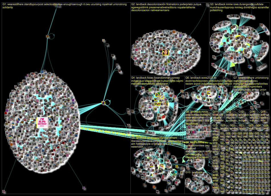 #fosen OR #landback OR #fosendommen OR #wearestillhere Twitter NodeXL SNA Map and Report for maanant