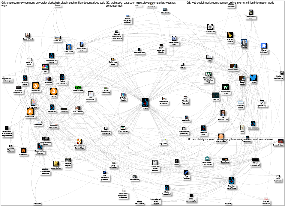 MediaWiki Map for "Web3" article