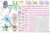 #chatgpt market Twitter NodeXL SNA Map and Report for Monday, 20 February 2023 at 21:48 UTC