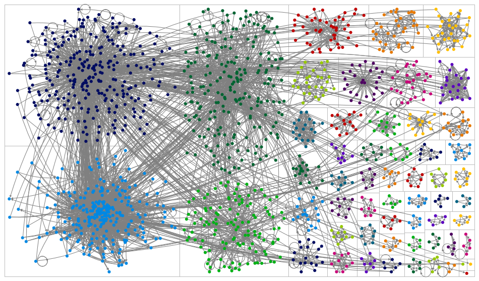 chatgpt #chatgpt Twitter NodeXL SNA Map and Report for Monday, 06 February 2023 at 20:47 UTC