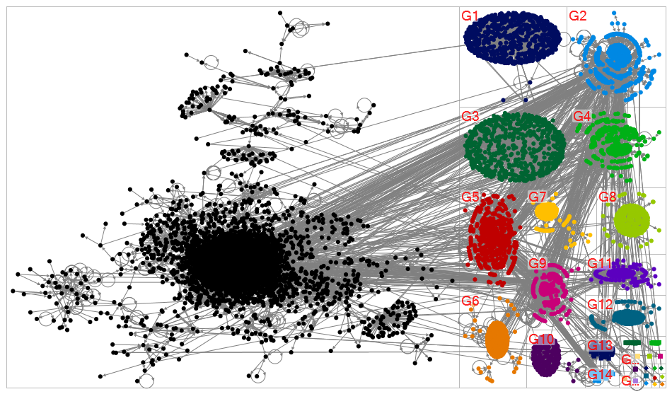 chatgpt #chatgpt Twitter NodeXL SNA Map and Report for Monday, 06 February 2023 at 20:47 UTC